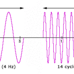 Hz sample