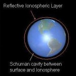 Schumann Resonances