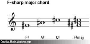 F sharp Major