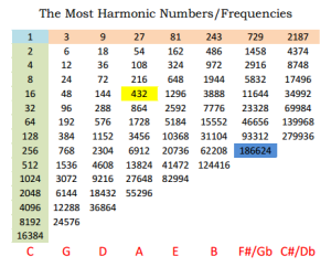 Harmonic Numbers