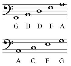 bass clef