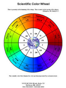 color and music spectrum